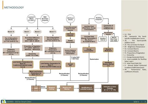 Assessment of Rooftop Photovoltaic Potential | CEPT - Portfolio