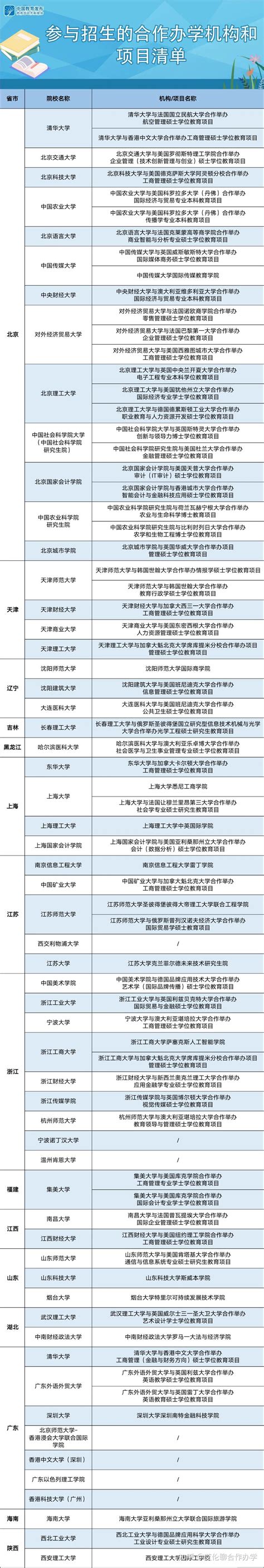 【索引留学】北京、上海、广东，发布定向选调生境外大学认可名单，差别太大了！读哪些大学最保险？ - 知乎