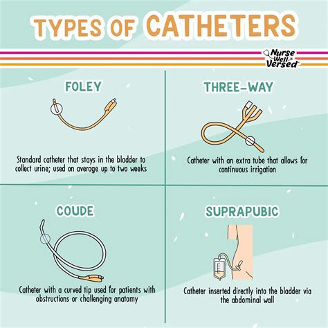 Types Of Pa Catheters at Frank Hudson blog