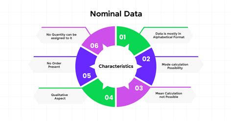 Different Types of Data 的图像结果