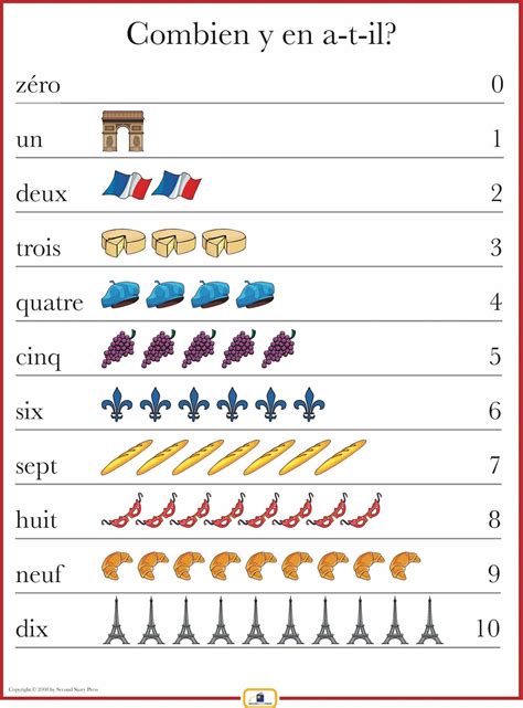 Introduce numbers 1-10 with this colorful 18 x 24 in. poster that ...
