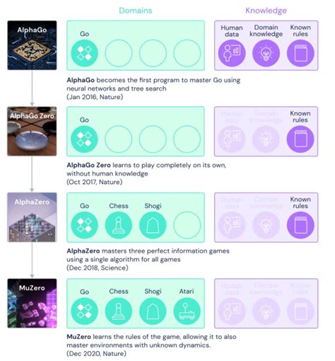 Image result for Unity Machine Learning