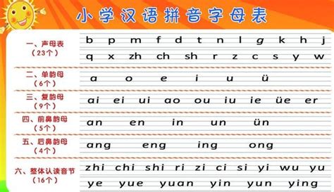 汉语拼音gkh教学视频：声母gkh的读法，你学会了吗