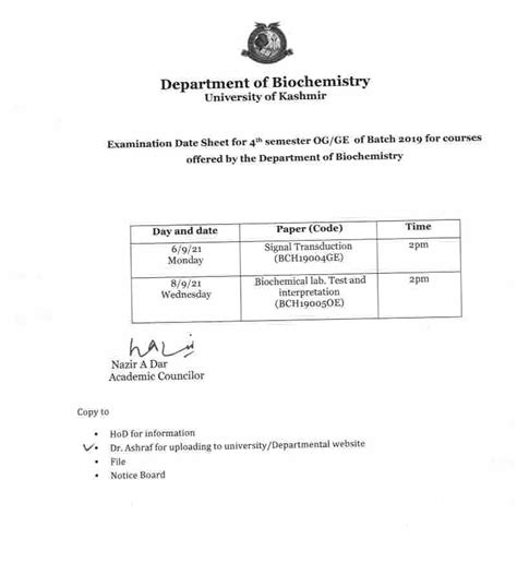 Biochemistry, University of Kashmir