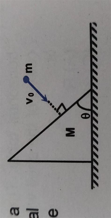 In the figure shown, a ball of mass m collides perpendicularly on ...