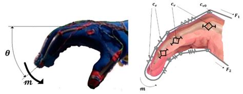 Mathematics | Special Issue : Computational, Experimental, and ...