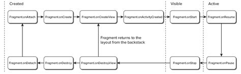 Create Android Application Using Fragments 的图像结果