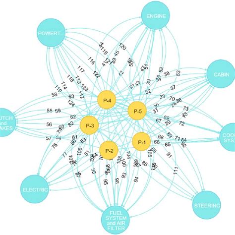 Image result for JavaScript Gearbox Graph