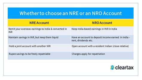 NRE & NRO Accounts - Meaning, Comparison, Benefits, Taxation, Limits