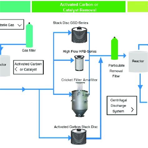 Manufacturing Process Step by Step of API in Pharmacy 的图像结果