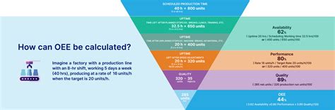 Rezultat imagine pentru OEE Graph