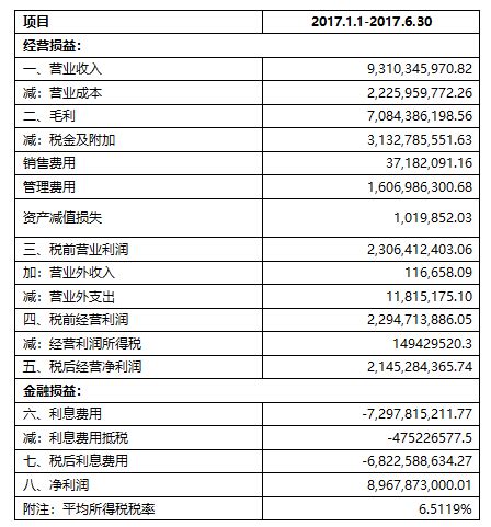 贵州茅台2019年财务分析详细报告