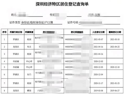 2021年宝安区民办小一初一第三批招生报名指南（含空余学位）- 深圳本地宝