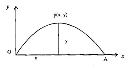 Solutions of one dimensional wave equation - Solved Example Problems ...