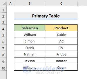 Image result for Create Relational Database in Excel