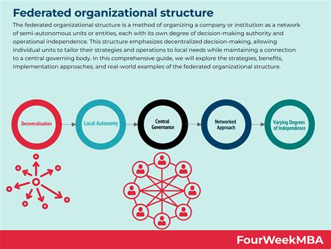 Federation Members Structure Image 的图像结果