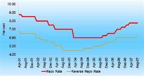 Speeches - Reserve Bank of India