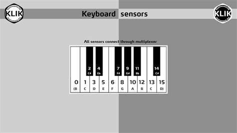Image result for How to Program a Klik2
