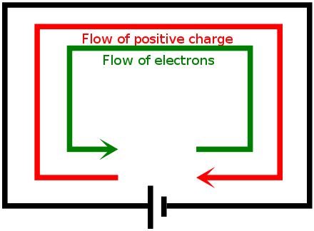 Electricity 的图像结果