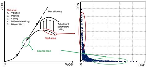 Development of Monitoring and Forecasting Technology Energy Efficiency ...
