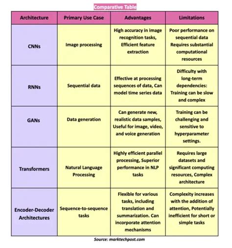 Image result for Advanced Deep Learning