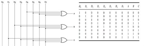 Image result for Encoder Circuit Truth Table