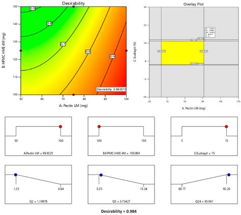 Quality by Design (QbD) Approach to Develop Colon-Specific Ketoprofen ...