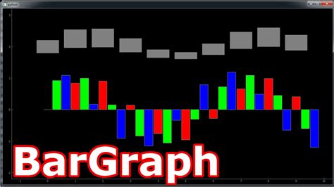 Image result for PyQtGraph Tutorial