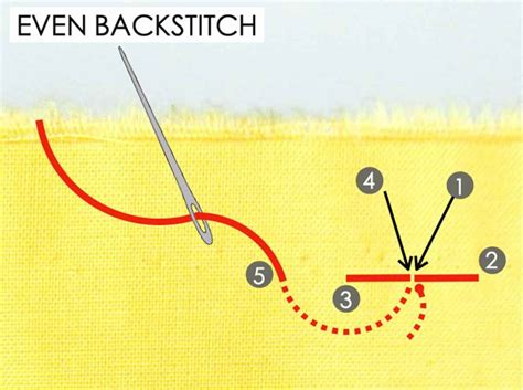 Tutorials Hand Sewing Stitches 的图像结果
