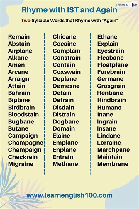 Rhyme with IST and Again - English 100