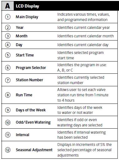 Image result for Hunter Pro C Programming Instructions PDF