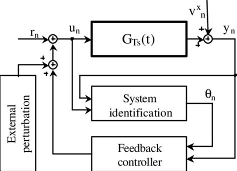 What Is Closed System When Using Code Reader 的图像结果