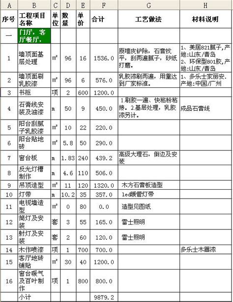 上海110平米装修多少钱一个月多少钱啊 装修预算如何规划