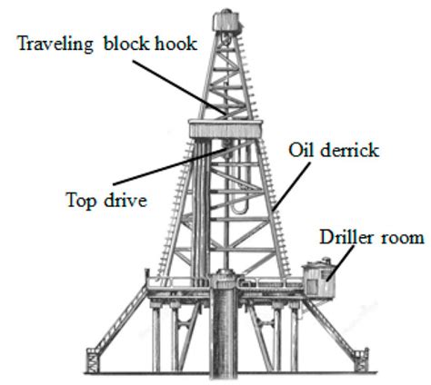 Drilling Rig Hoisting Platform Security Monitoring System Design and ...