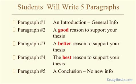 Essay-Writing Basics 的图像结果