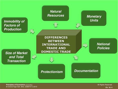 Example of International Trade 的图像结果