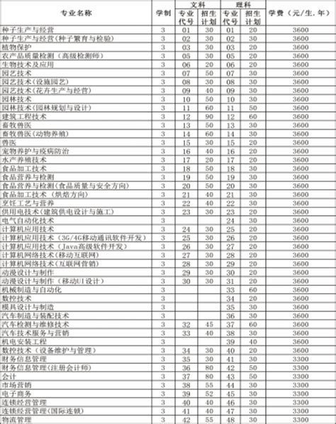 院校代码查询系统2022（附院校代码查询方法、专业代码查询方法） – 下午有课