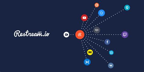 restream io tutorial 的图像结果