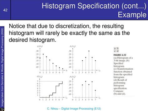 Histogram Specification Problems Solved in Image Processing 的图像结果