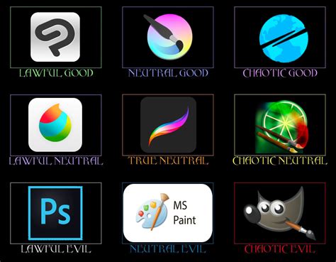 Image result for App Alignment Chart