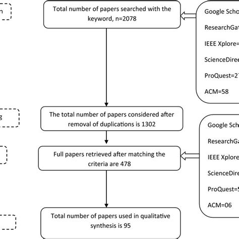Image result for Systematic Review Example