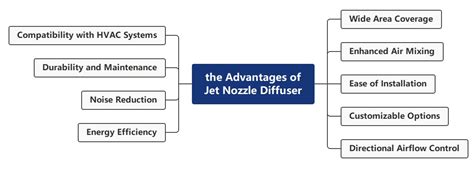 Image result for Jet Diffusers with Plenum
