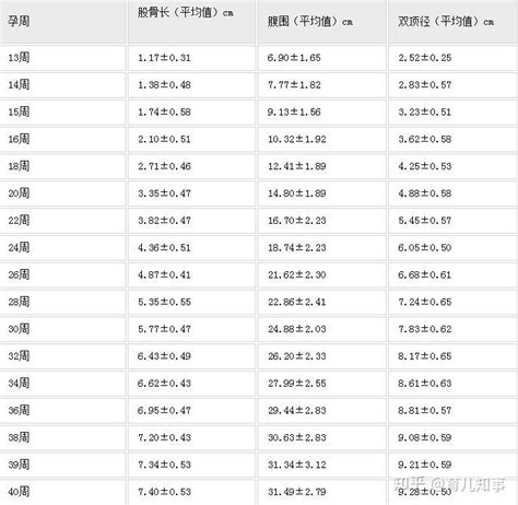 股骨长标准值对照表知识大全 - 知乎