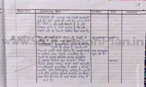 इतिहास पाठ योजन - शासक और ईमारते History Lesson Plan in Hindi