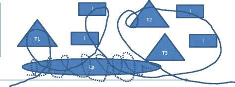 Image result for Example of Generalization in Case Study