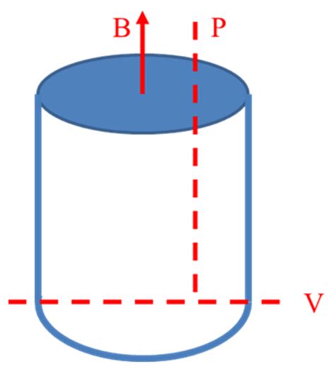 Effect of Solidification on Microstructure and Properties of FeCoNi ...