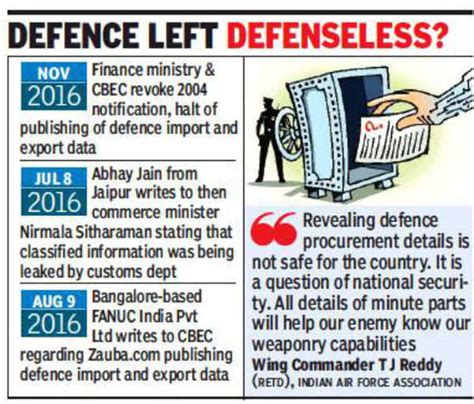 Defence import and export data up for grabs online? | Hyderabad News ...