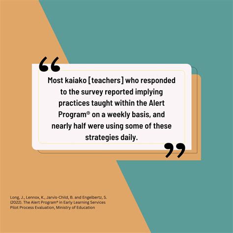 Image result for Alert Program Speedo