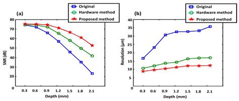 Numerical-Sampling-Functionalized Real-Time Index Regulation for Direct ...