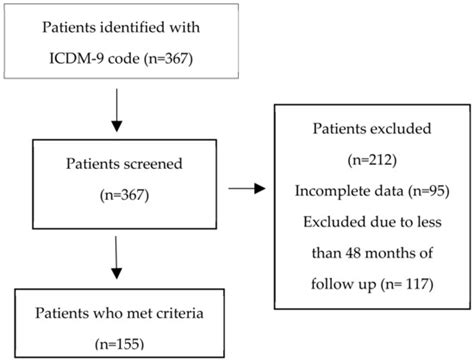 Open vs. Percutaneous Achilles Tendon Repair: Experience of Single ...